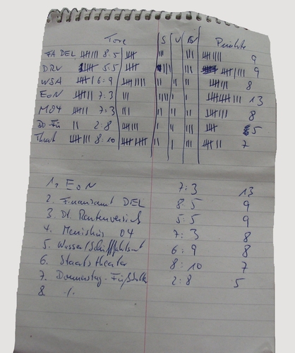 Statistik zum Tunier