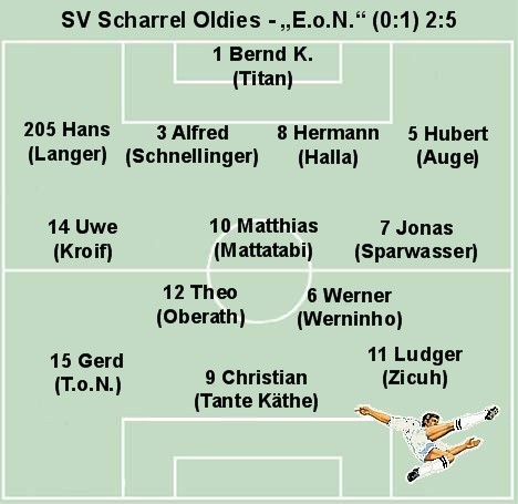 Aufstellung EoN