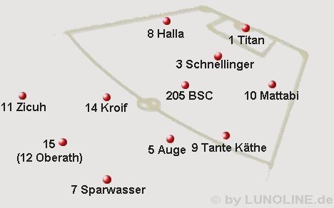 Aufstellung EoN