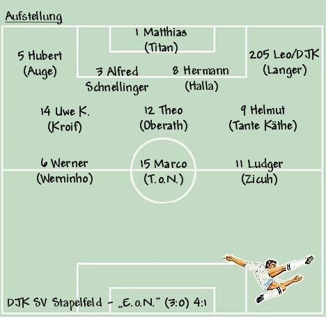 Aufstellung EoN