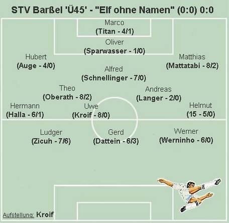 Aufstellung EoN