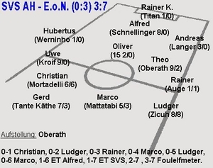 Aufstellung EoN