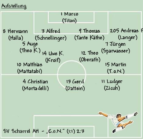 Aufstellung EoN