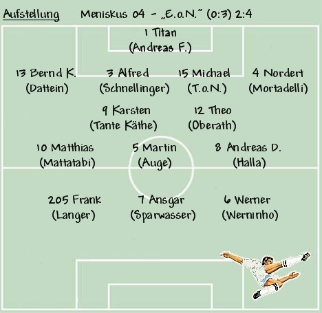 Aufstellung EoN