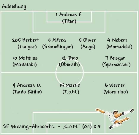 Aufstellung EoN