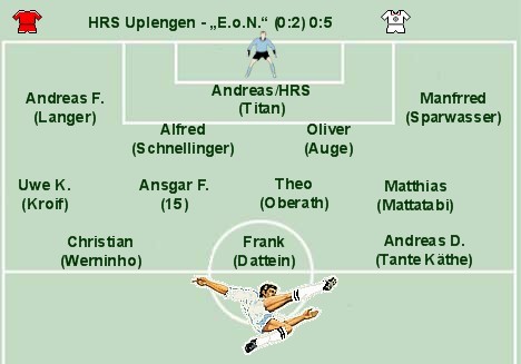 Aufstellung EoN