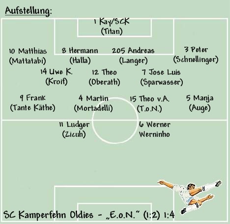 Aufstellung EoN