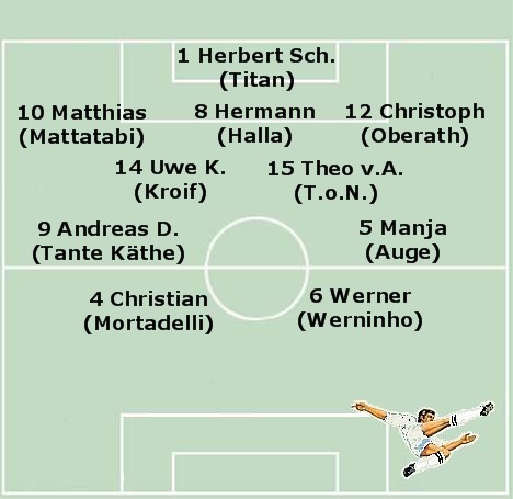 Aufstellung EoN