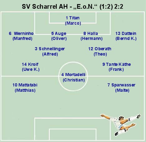 Aufstellung EoN